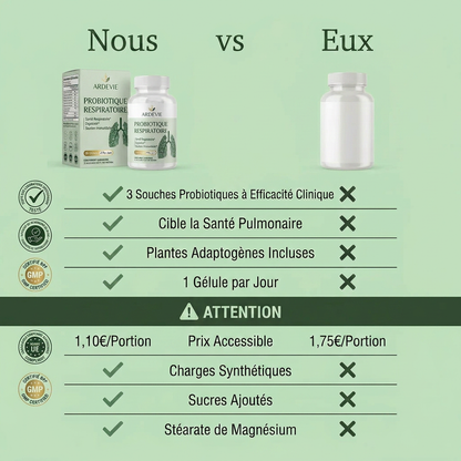 Ardevie™ Probiotique Respiratoire